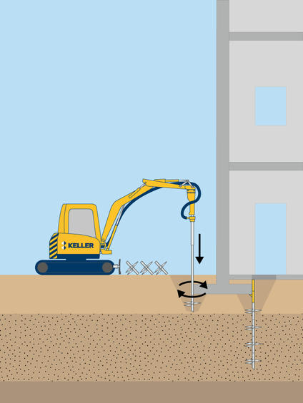 Helical screw pile technique illustration